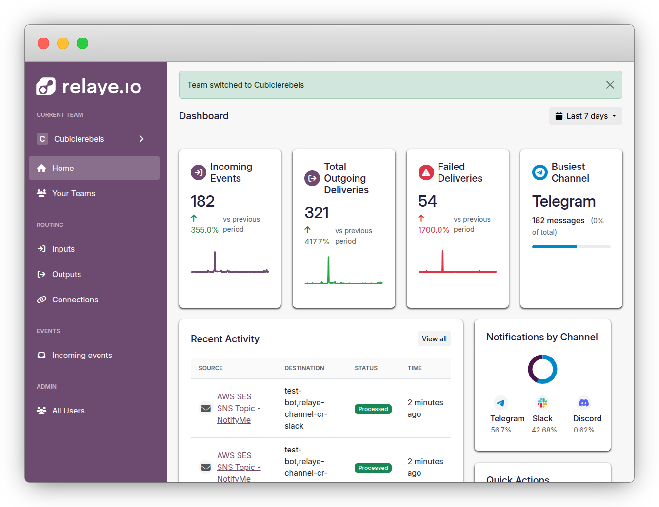 Relaye Dashboard Screenshot
